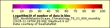 The Temperature_databins legend.